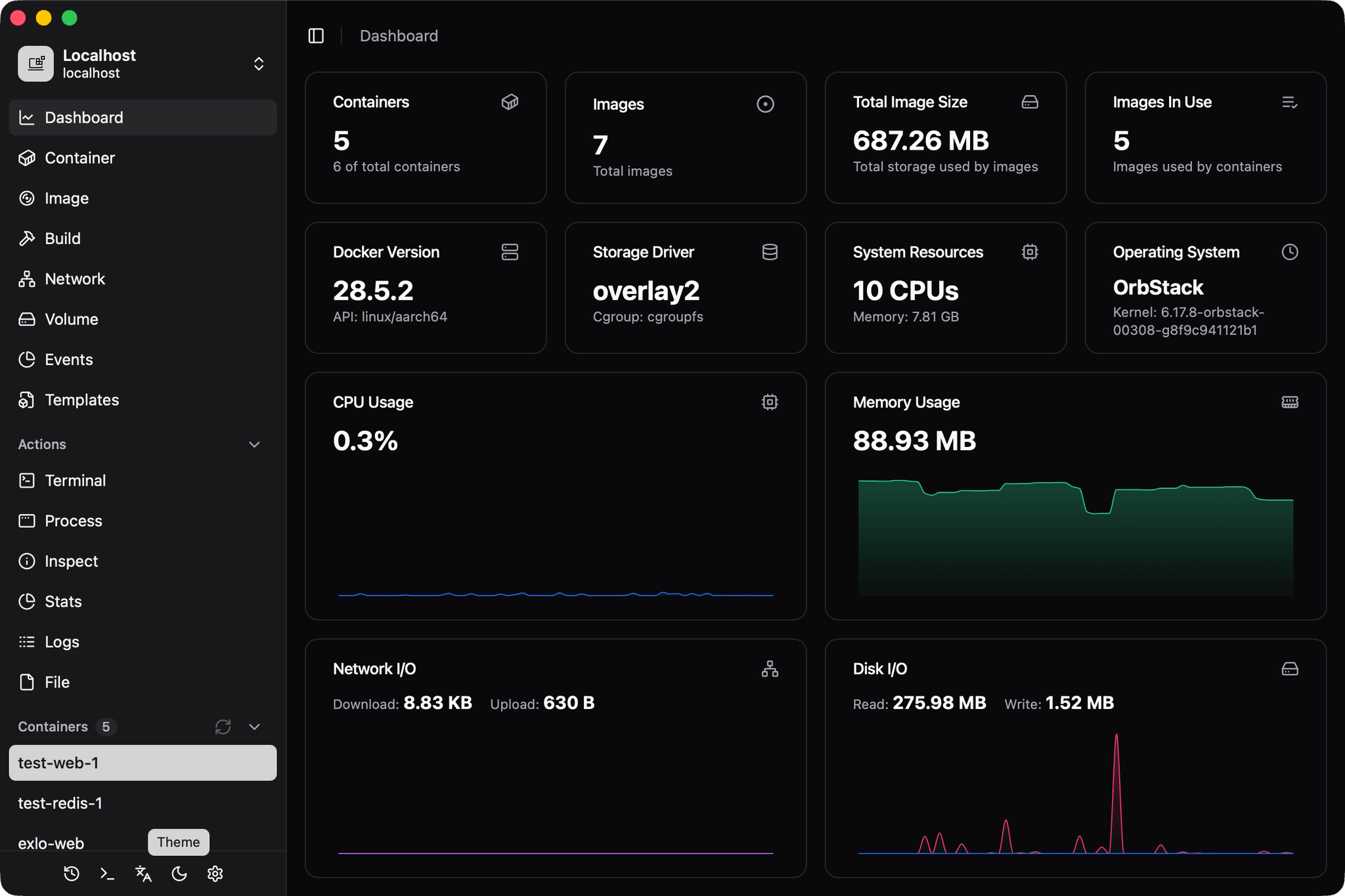 dockerman dashboard